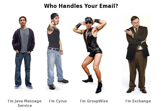 Email Personalities