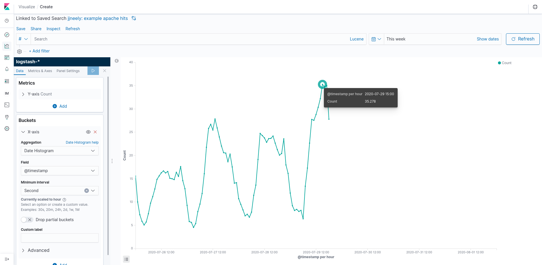 Kibana Powered Report